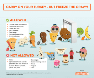 LuggageHero - Thanksgiving